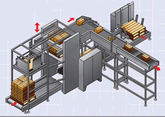 μηχανή Palletizer τσαντών 1500mm 13000W στην ηλεκτρική βιομηχανία 3C